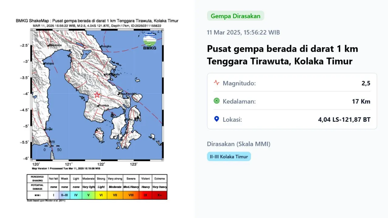 Gempa hari ini, Selasa (11/3/2025) terjadi sore tadi pukul 15:56:22 WIB di wilayah Kolaka Timur, Provinsi Sulawesi Tenggara (Sultra).