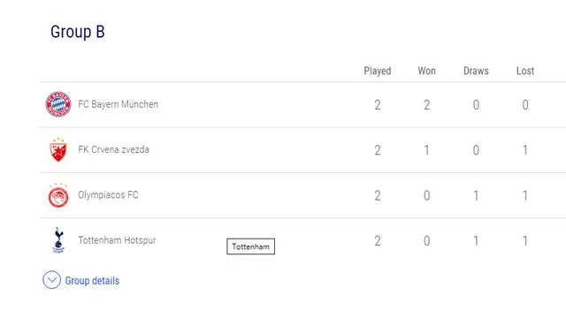 Klasemen Liga Champions Grup B. (UEFA)