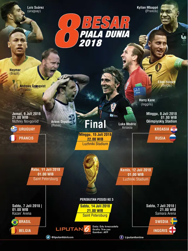 Infografis 8 Besar Piala Dunia
