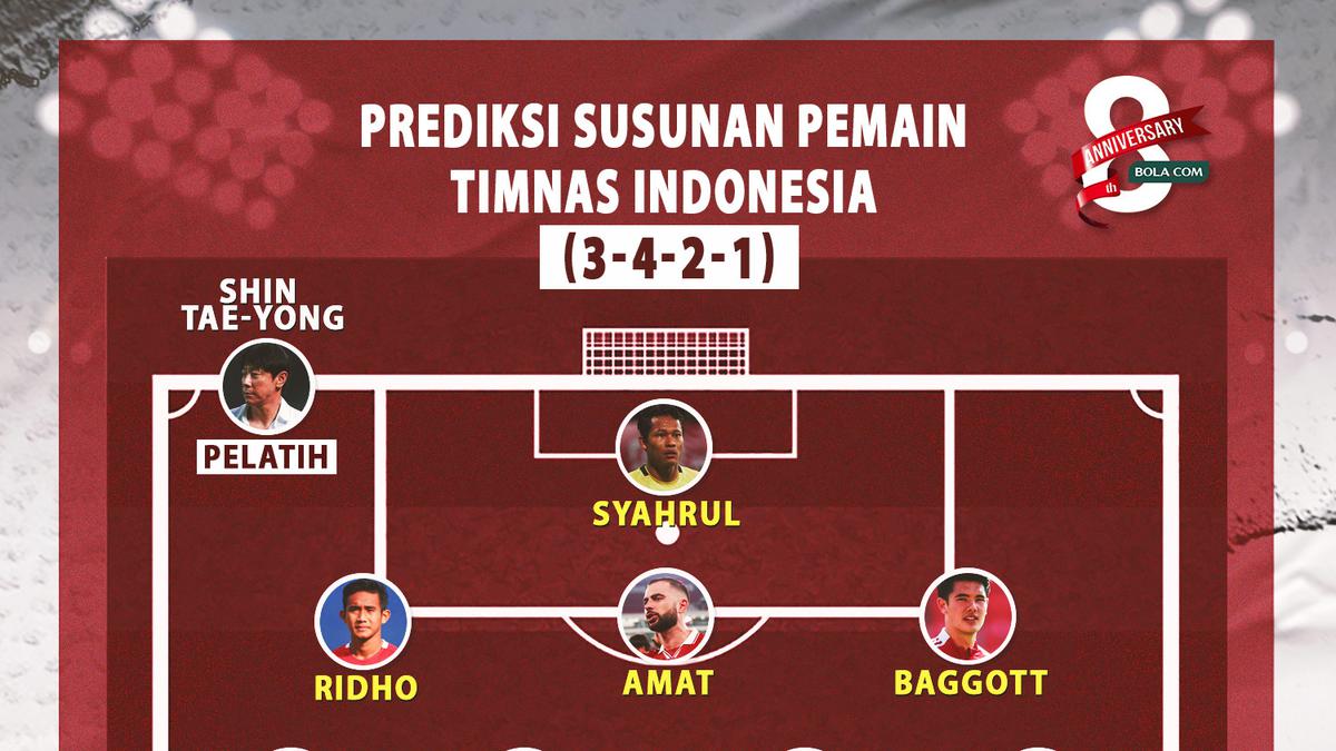 Prediksi Susunan Pemain Timnas Indonesia Vs Argentina Berharap Trio Bek Naturalisasi Bisa Kawal