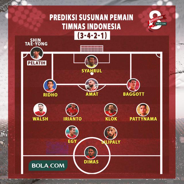 Ilustrasi - Prediksi Susunan Pemain Timnas Indonesia