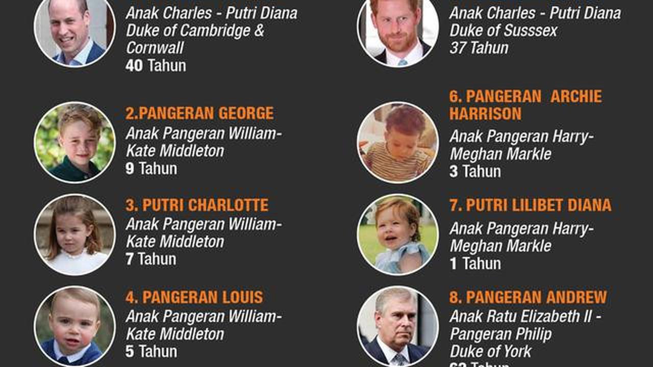 Infografis 8 Urutan Pewaris Takhta Kerajaan Inggris Setelah Raja Charles III. (Liputan6.com/Trieyasni)