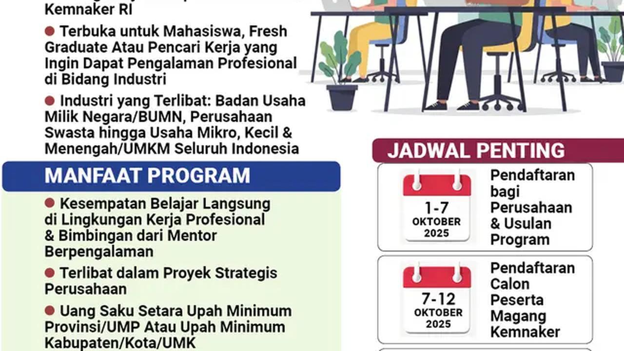 Infografis Mengenal Magang Kemnaker 2025. (Liputan6.com/Gotri/Abdillah)