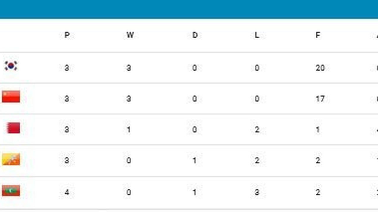 Klasemen Grup C Kualifikasi Piala Asia U-17 2025 (c) AFC
