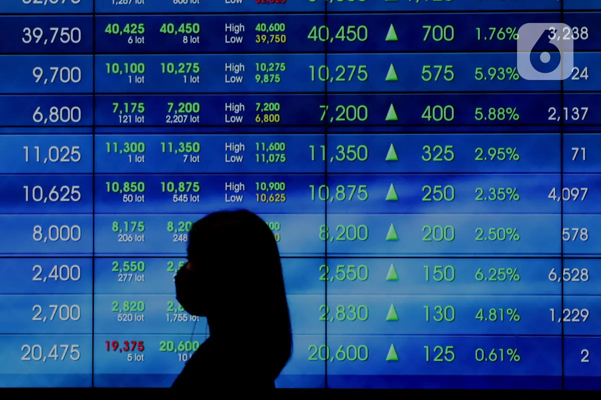 IHSG Dibayangi Isu MSCI dan BI Rate, Deretan Saham Ini Dapat Dicermati
