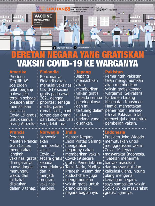 INFOGRAFIS: Deretan negara yang gratiskan vaksin Covid-19 ke warganya (Liputan6.com / Triyasni)