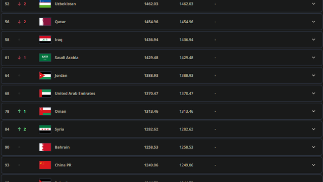 Ranking FIFA - Zona Asia (AFC)
