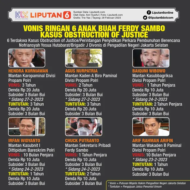 Infografis Vonis Ringan 6 Anak Buah Ferdy Sambo Kasus Obstruction of Justice. (Liputan6.com/Trieyasni)