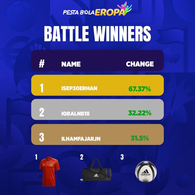 Battle Kickstox Saham Bola edisi final Euro 2020