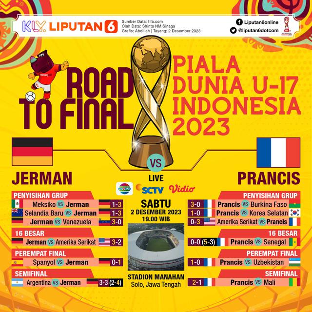 Infografis Road to Final Jerman vs Prancis di Piala Dunia U-17 2023