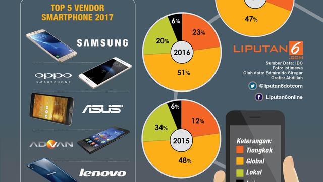 Infografis Duel Pasar Smartphone Tiongkok Vs Lokal