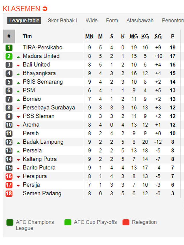 Klasemen Shopee Liga 1 2019