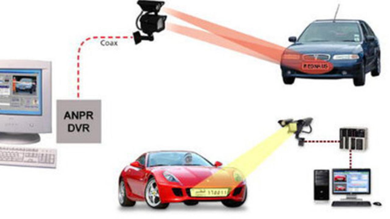 Ilustrasi: Sistem pemantauan operasional ganjil-genap