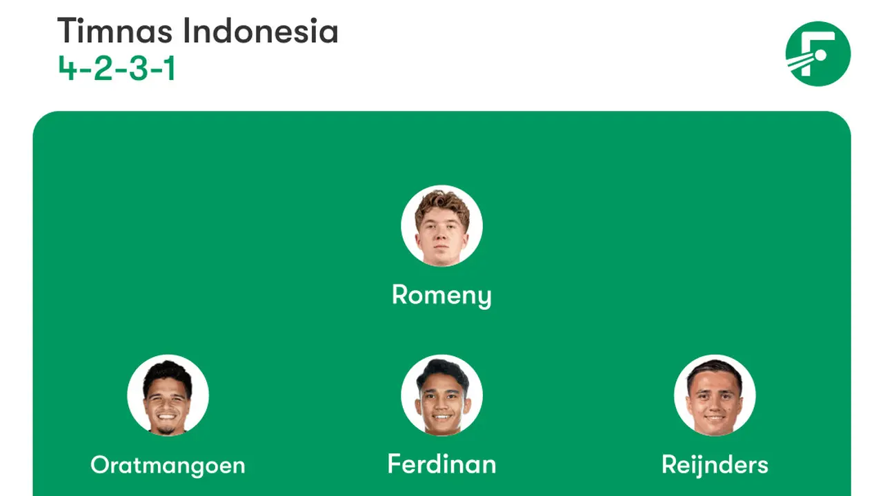 Prediksi starting XI Timnas Indonesia melawan Timnas Bahrain.