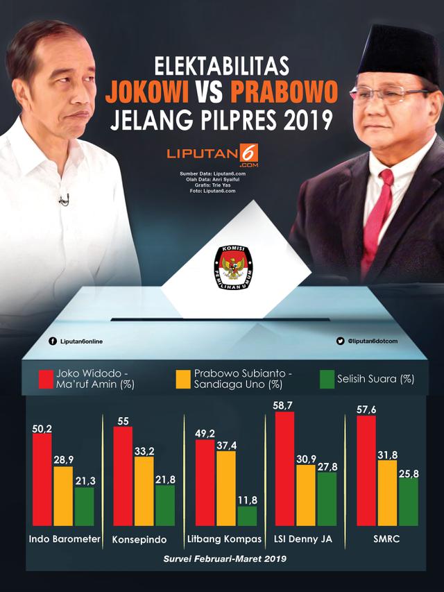 Infografis Elektabilitas Jokowi Vs Prabowo Jelang Pilpres 2019