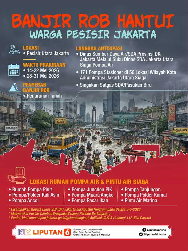 Infografis Banjir Rob Hantui Warga Pesisir Jakarta.