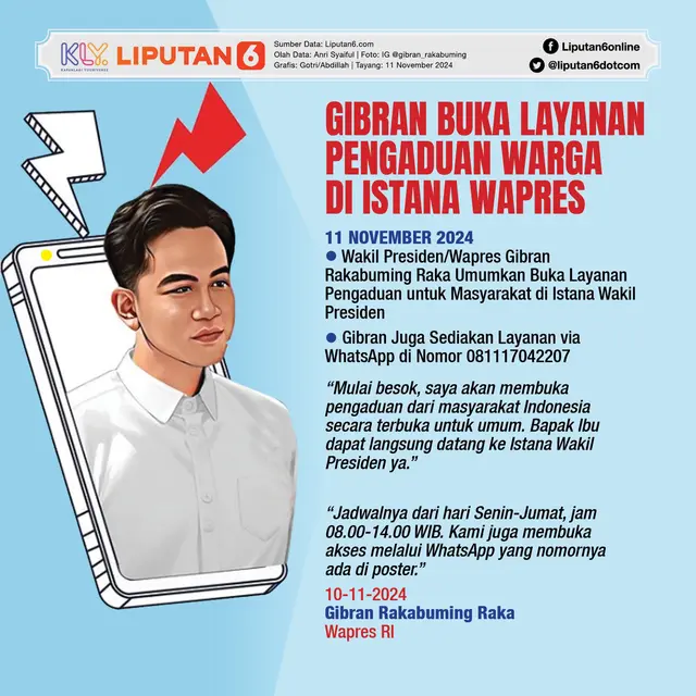 Infografis Gibran Buka Layanan Pengaduan Warga di Istana Wapres. (Liputan6.com/Gotri/Abdillah)