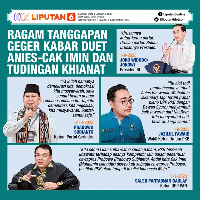 Infografis Ragam Tanggapan Geger Kabar Duet Anies-Cak Imin dan Tudingan Khianat. (Liputan6.com/Abdillah)