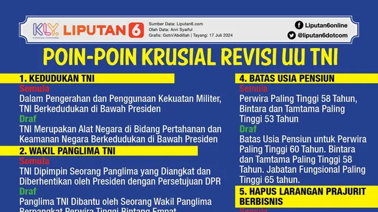 Infografis Poin-Poin Krusial Revisi UU TNI. (Liputan6.com/Gotri/Abdillah)