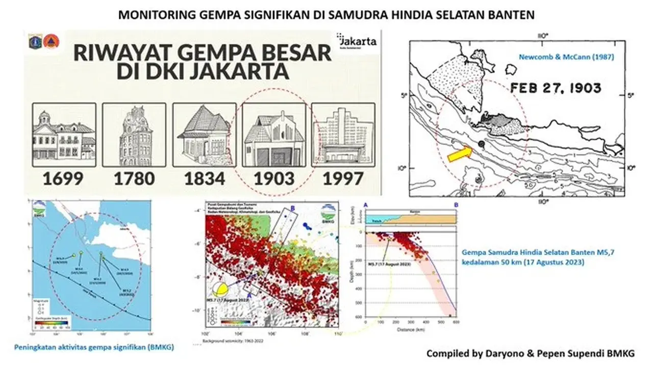 riwayat gempa jakarta