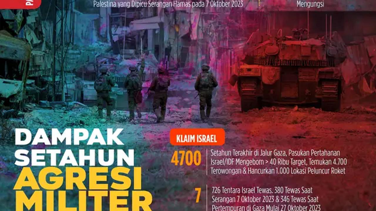 Infografis Dampak Setahun Agresi Militer Israel ke Gaza. (Liputan6.com/Abdillah)