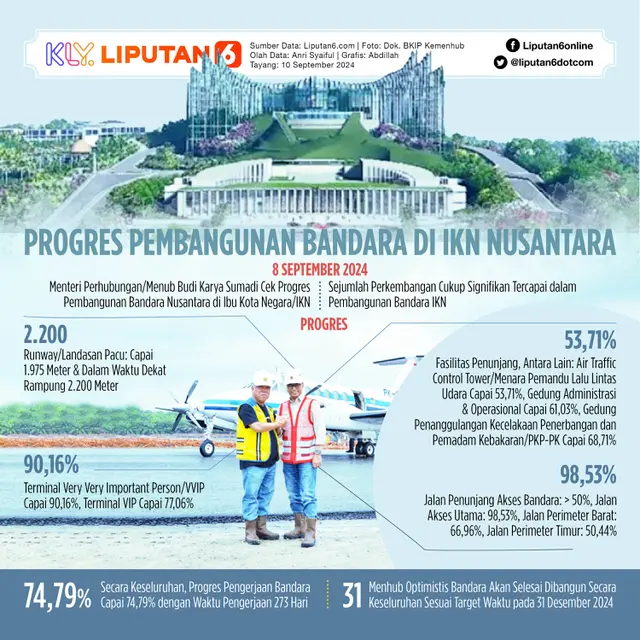 Infografis Progres Pembangunan Bandara di IKN Nusantara. (Liputan6.com/Abdillah)