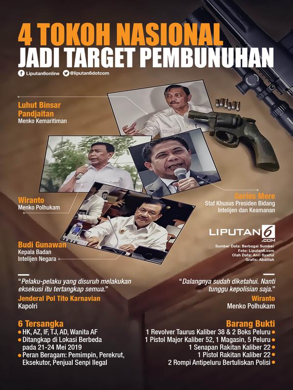 Infografis 4 Tokoh Nasional Jadi Target Pembunuhan. (Liputan6.com/Abdillah)