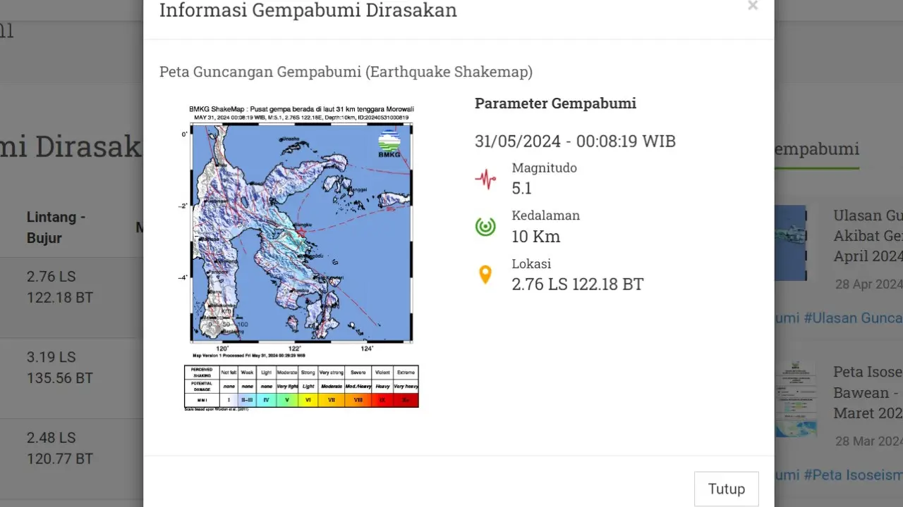 Gempa hari ini di akhir bulan, Jumat (31/5/2024), pertama kali menggetarkan dini hari tadi pukul 00:08:19 WIB di Morowali, Provinsi Sulawesi Tengah (Sulteng).