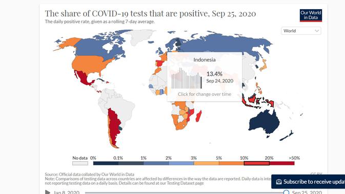 Indonesia masuk kategori merah akibat persentase COVID-19 yang tinggi. Dok: Our World in Data