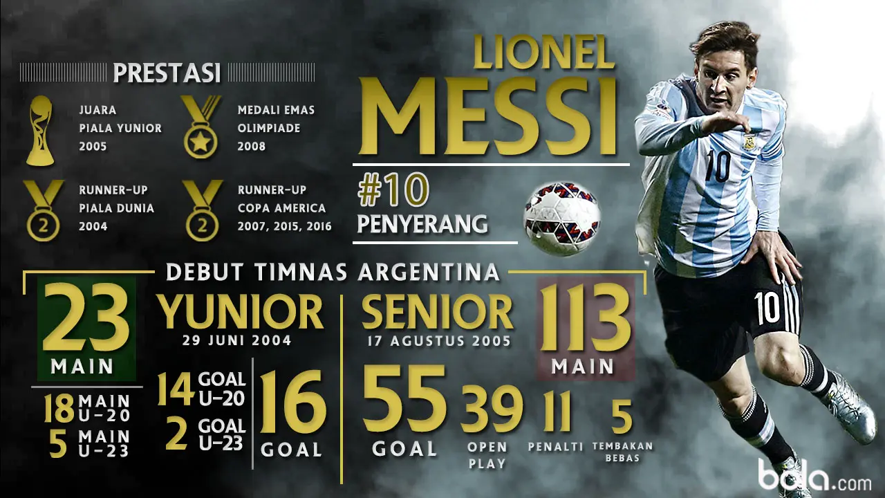 Lionel Messi