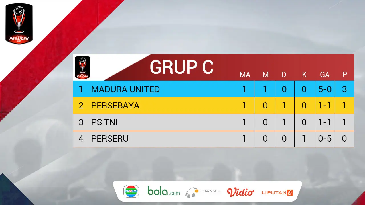 Klasemen Piala Presiden Grup C (Bola.com/Adreanus Titus)