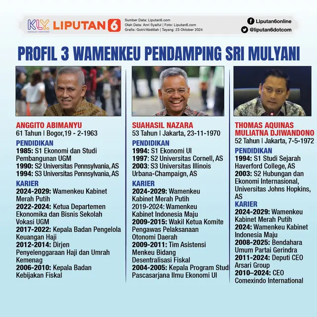 Infografis Profil 3 Wamenkeu Pendamping Sri Mulyani. (Liputan6.com/Gotri/Abdillah)