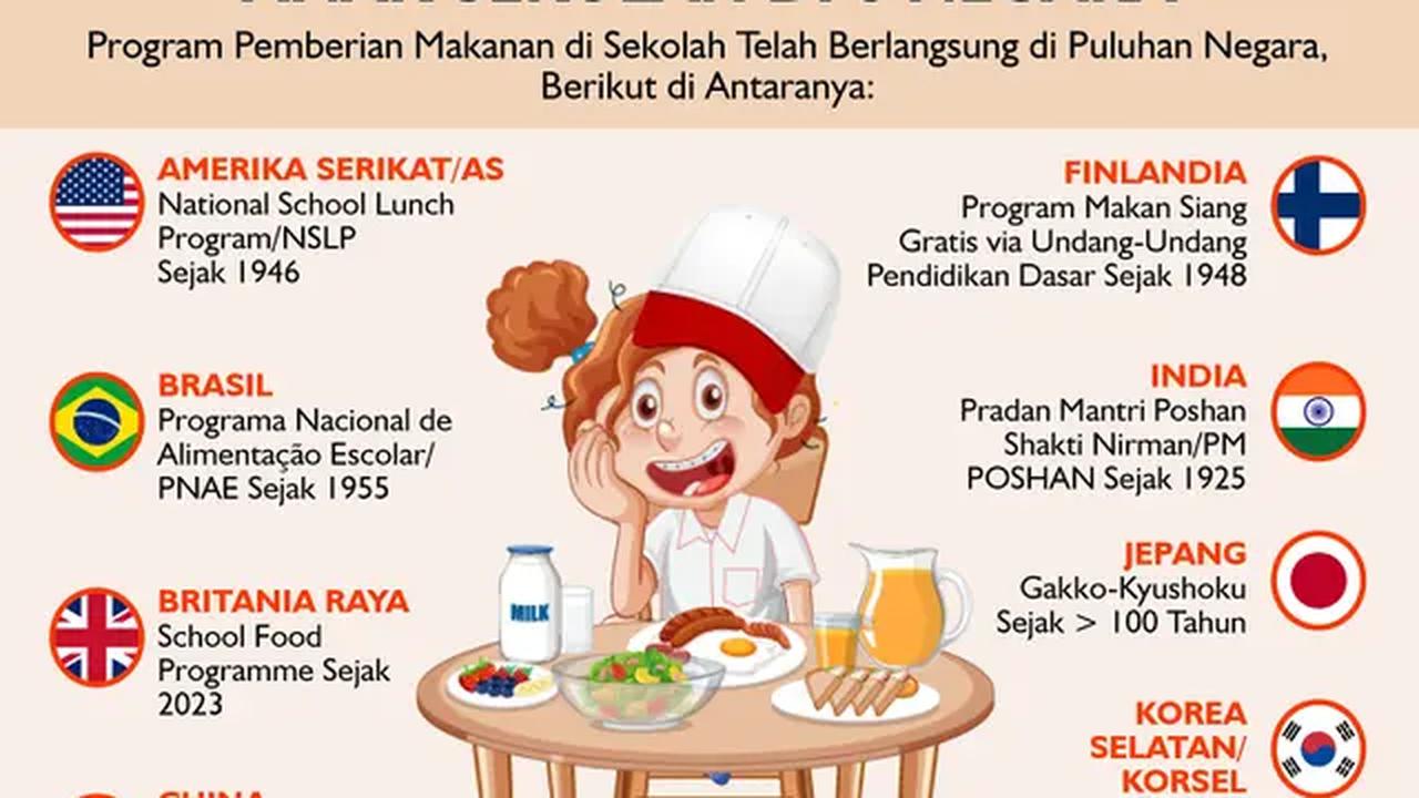 Infografis Ragam Program Makan Siang Gratis Anak Sekolah di 8 Negara. (Liputan6.com/Abdillah)