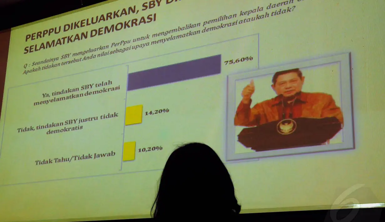 Hasil survei menunjukkan mayoritas publik setuju dengan tindakan SBY, Jakarta, Kamis (2/10/14). (Liputan6.com/Faisal R Syam)