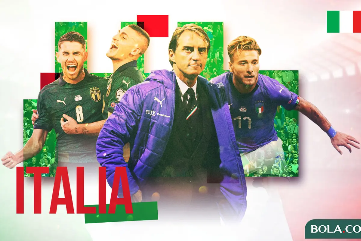 Profil Tim Italia