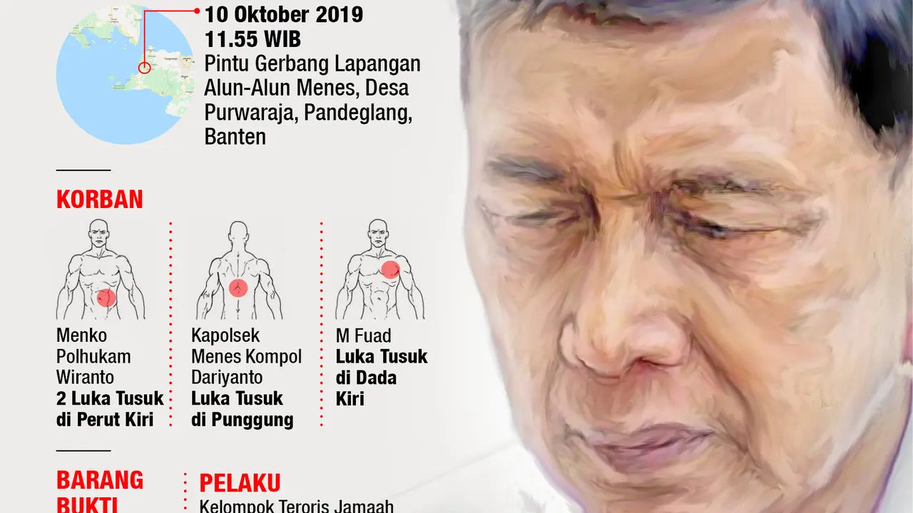 Infografis Penusukan Wiranto