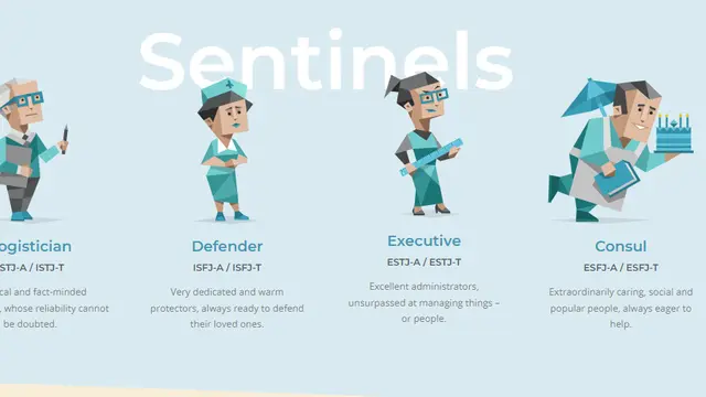 Personality Types from 16Personalities