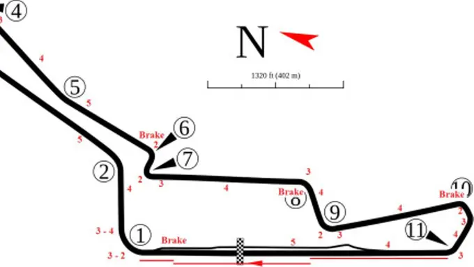 Hal-Hal yang Harus Dibenahi Sirkuit Sentul