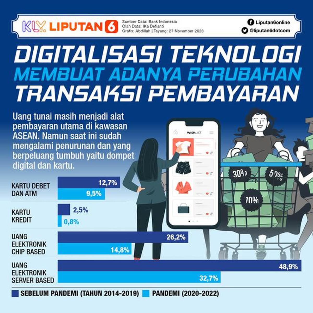 INFOGRAFIS JOURNAL_Digitalisasi Teknologi Membuat Adanya Perubahan Transaksi Pembayaran  (Liputan6.com/Abdillah)