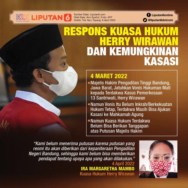 Infografis Respons Kuasa Hukum Herry Wirawan dan Kemungkinan Kasasi. (Liputan6.com/Trieyasni)