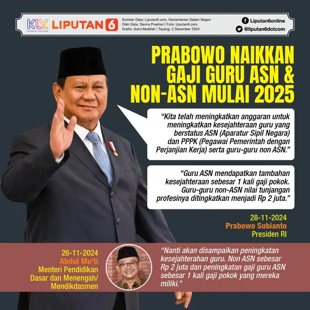 Infografis Prabowo Naikkan Gaji Guru ASN dan NonASN Mulai 2025 serta Besarannya News