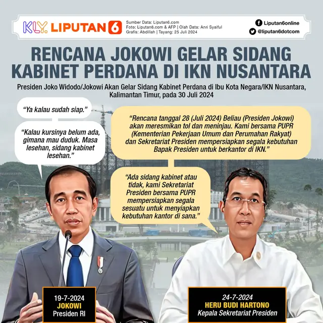 Infografis Rencana Jokowi Gelar Sidang Kabinet Perdana di IKN Nusantara. (Liputan6.com/Abdillah)