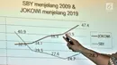 CEO SMRC Djayadi Hanan memaparkan grafik hasil survei nasional Tren Elektabilitas Capres: Pengalaman Menjelang Hari H (2004-2019), Jakarta, Minggu (7/10). Salah satu hasil survei SMRC dilakukan pada 7-24 September 2018. (Merdeka.com/Iqbal S Nugroho)