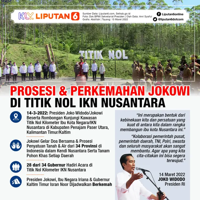 Infografis Prosesi dan Perkemahan Jokowi di Titik Nol IKN Nusantara. (Liputan6.com/Abdillah)