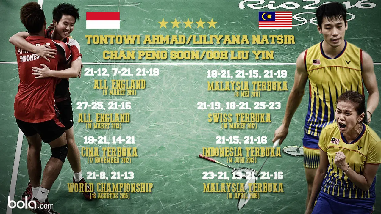 Tontowi Ahmad/Liliyana Natsir