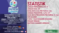 DATA PERTANDINGAN PIALA EROPA 1996 (Bola.com/Samsul Hadi)