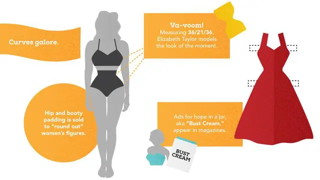 Transformasi Tubuh Perempuan Ideal dalam 100 Tahun Terakhir