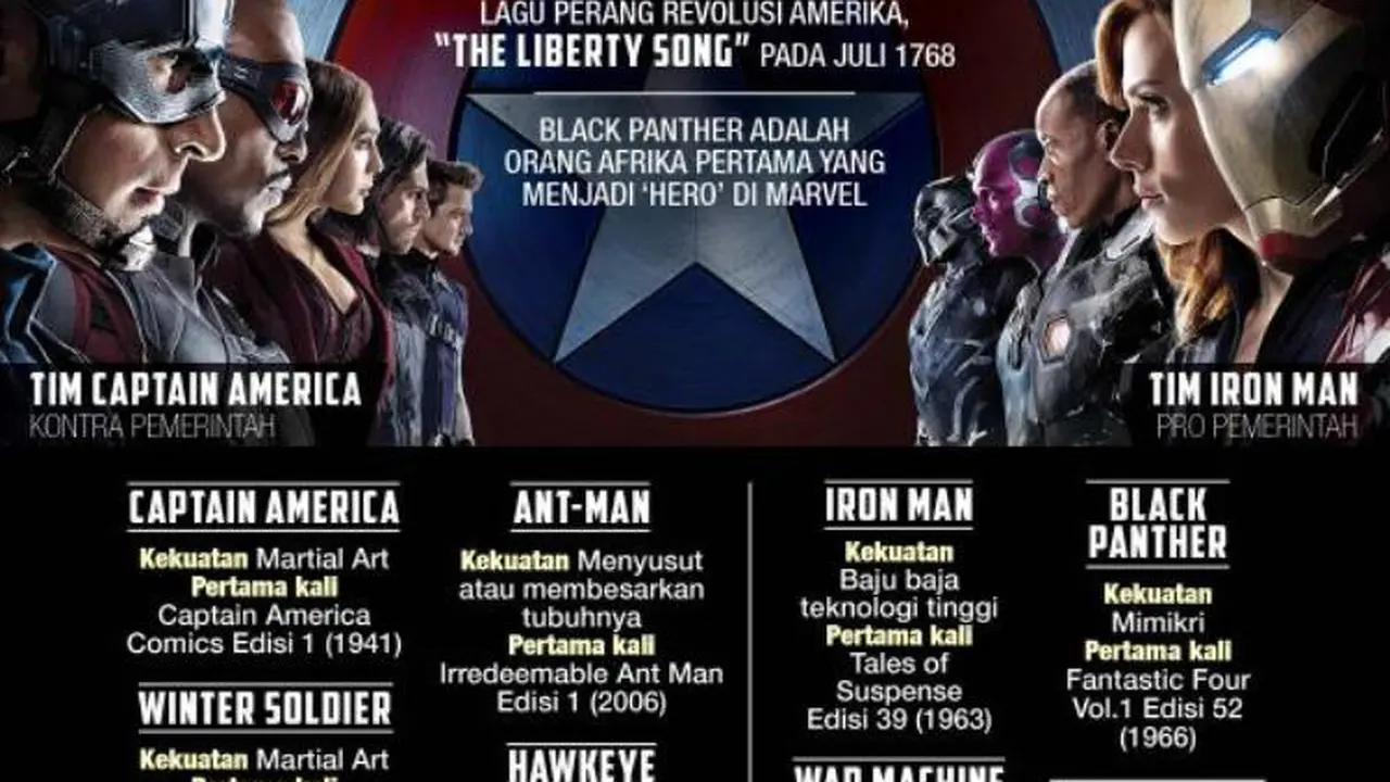 Captain Amerika