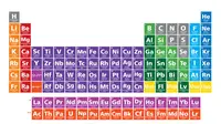 Ilustrasi sistem periodik unsur | Brilio.net