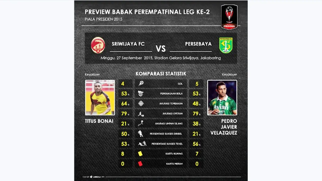 Sriwijaya FC
